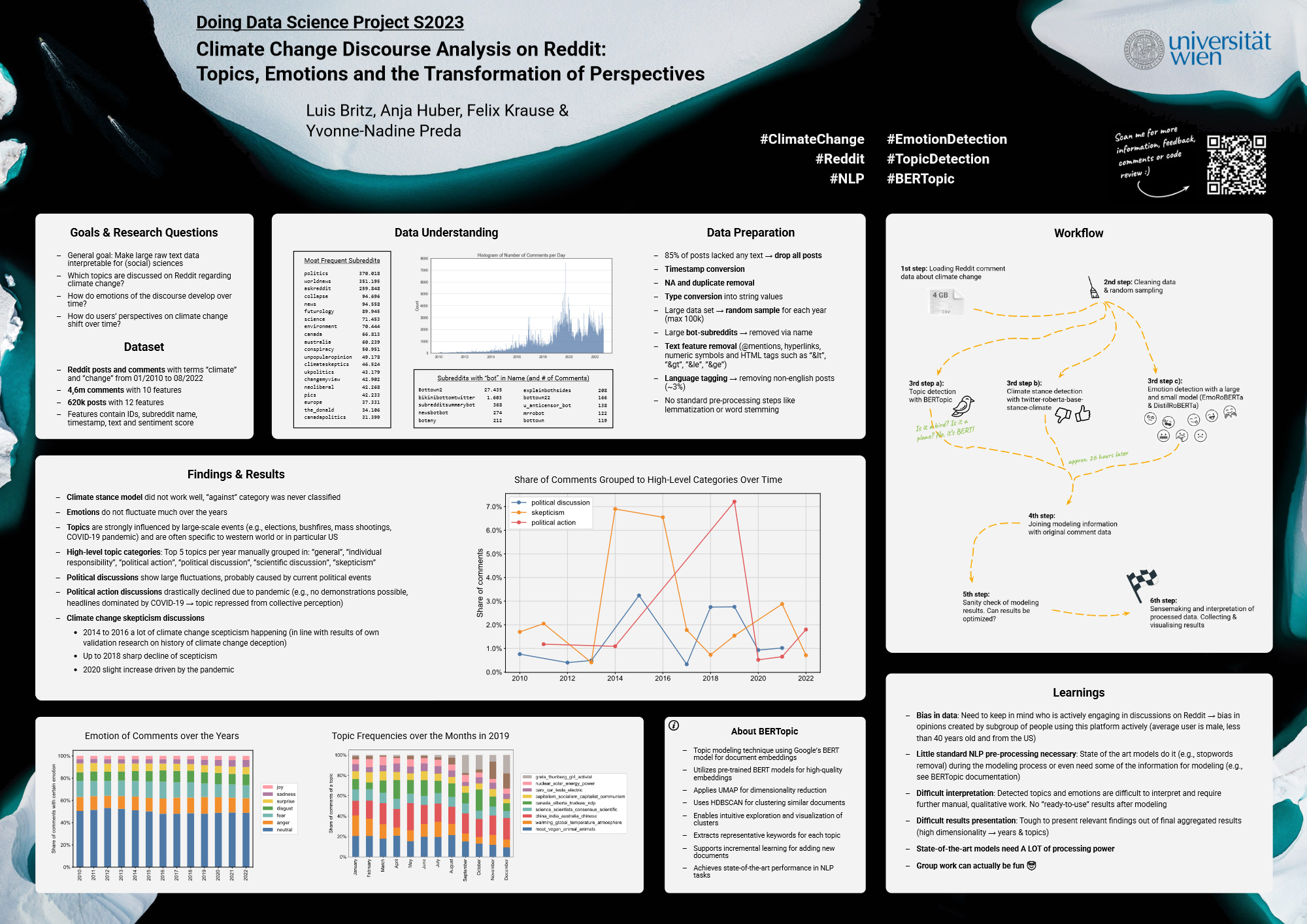 Poster on climate change discourse analysis project