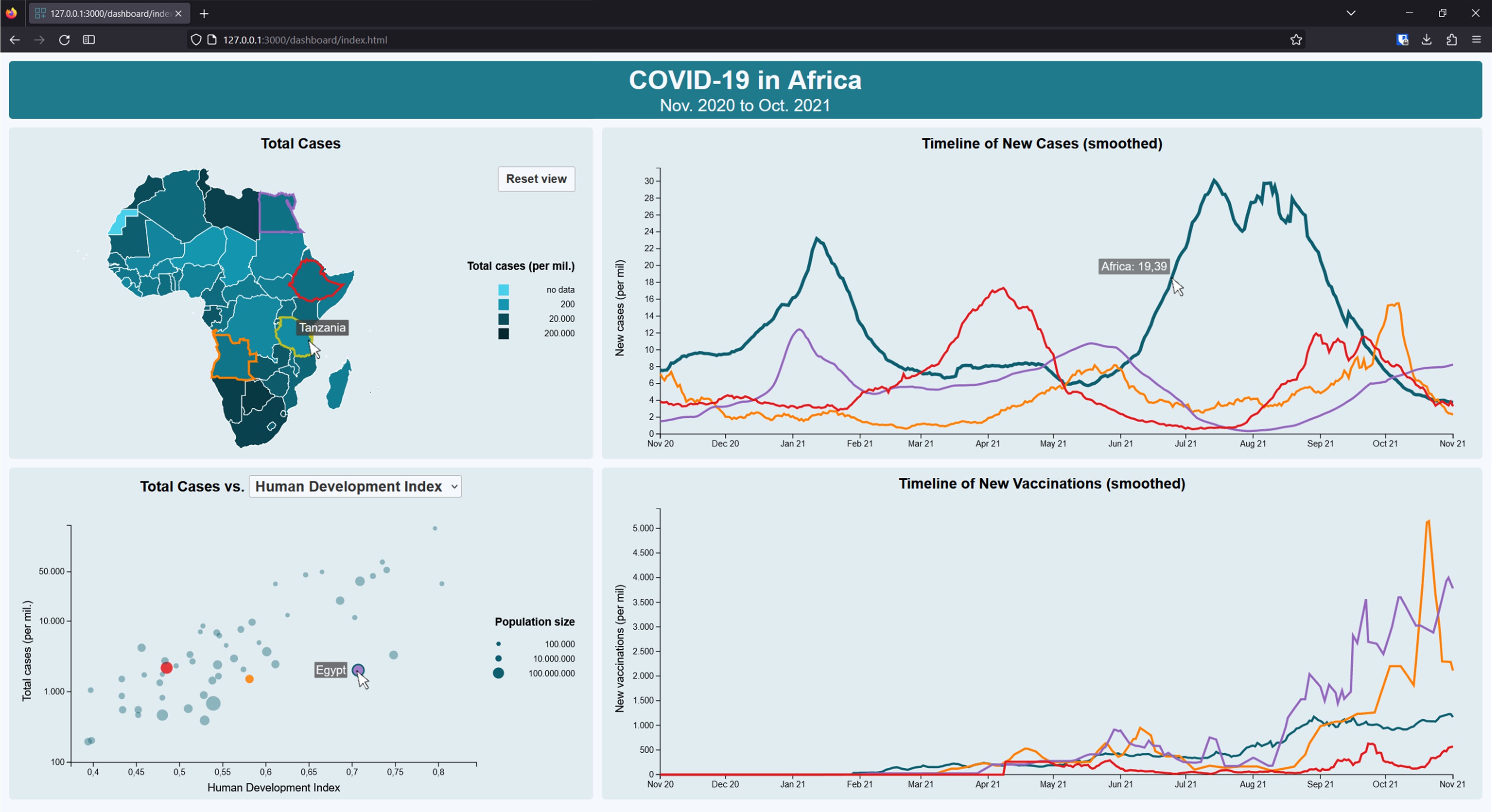 D3 based dashboard for COVID-19 in Afrika