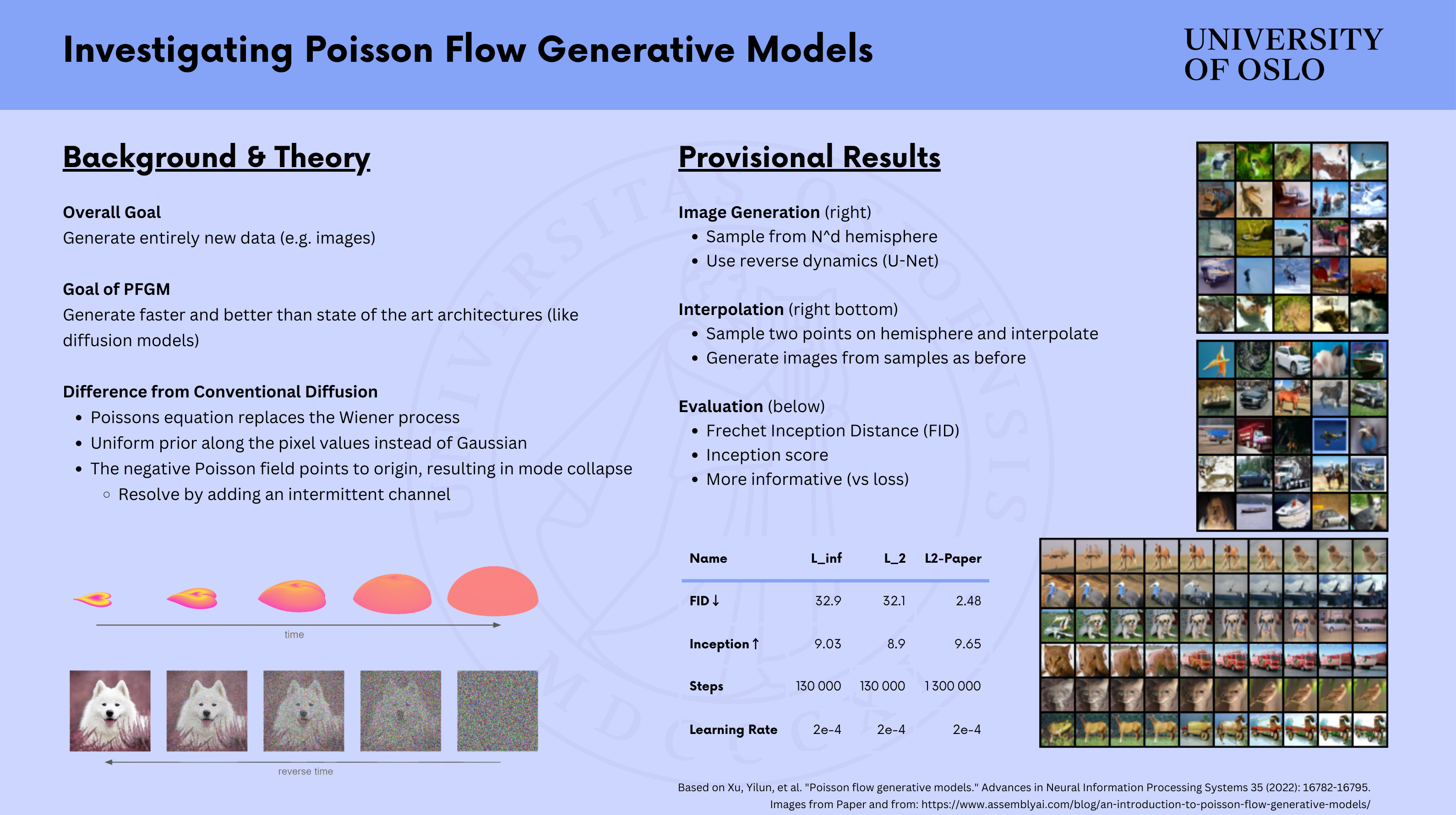 Poster of Poisson flow generative model project