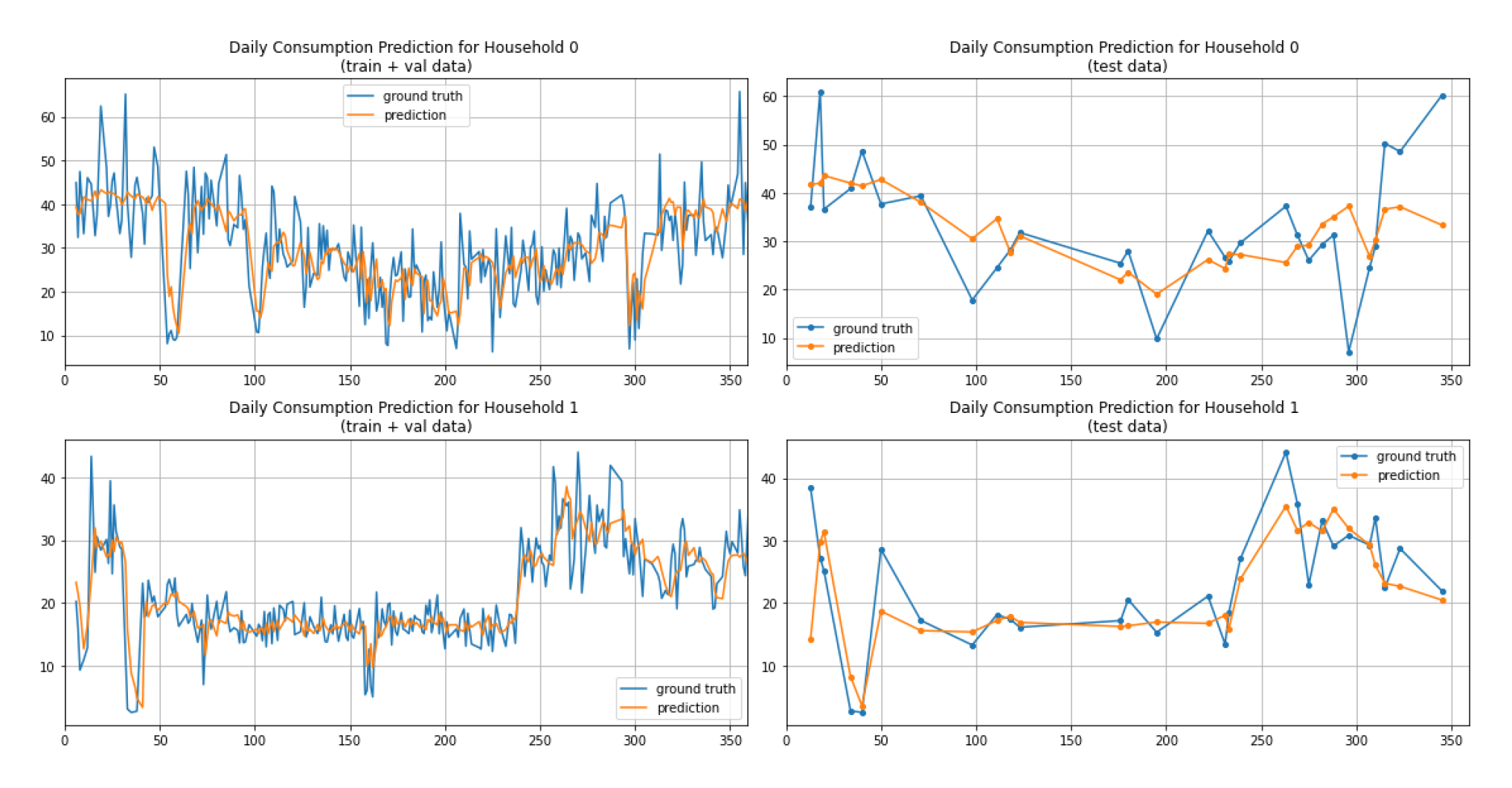 Federated learning with PyTorch overview